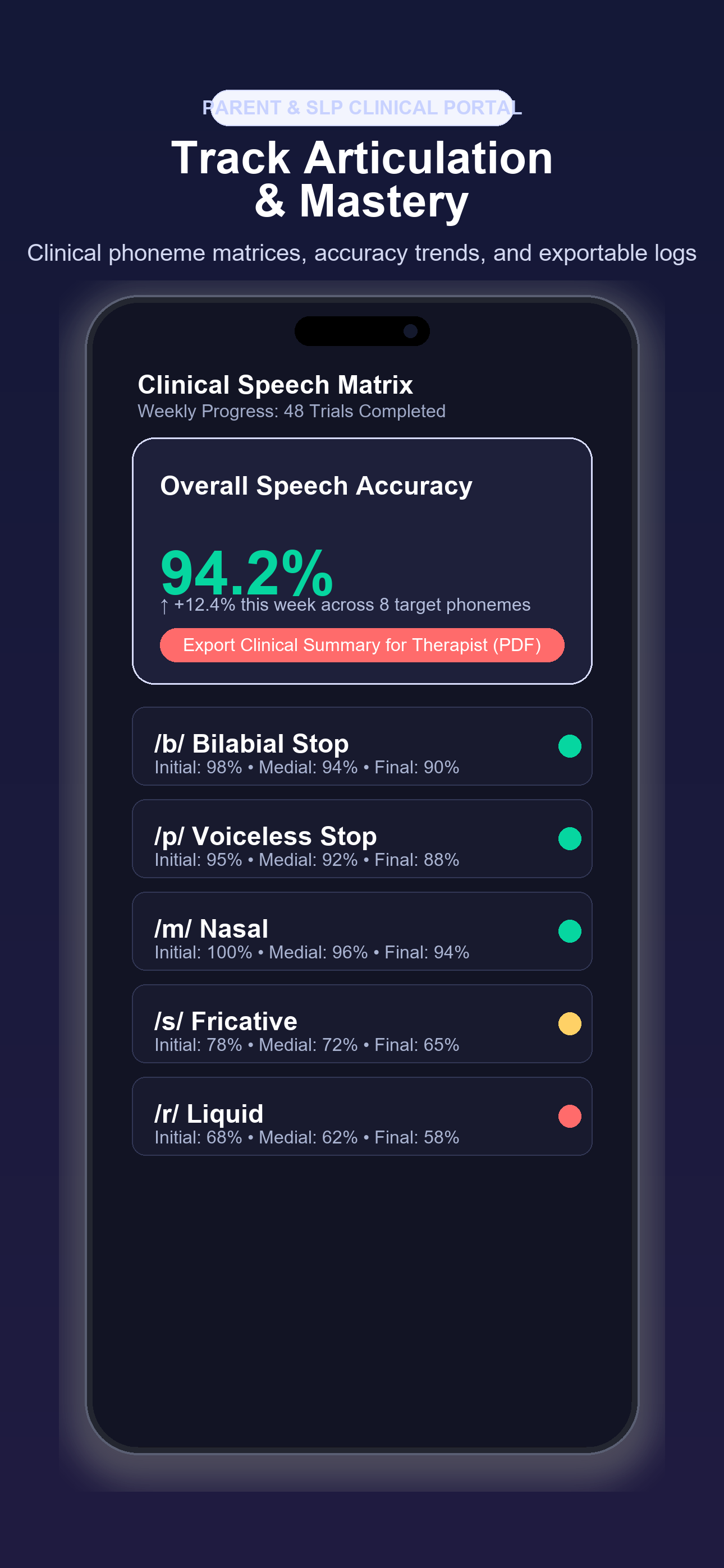 Parent & SLP Clinical Insights
